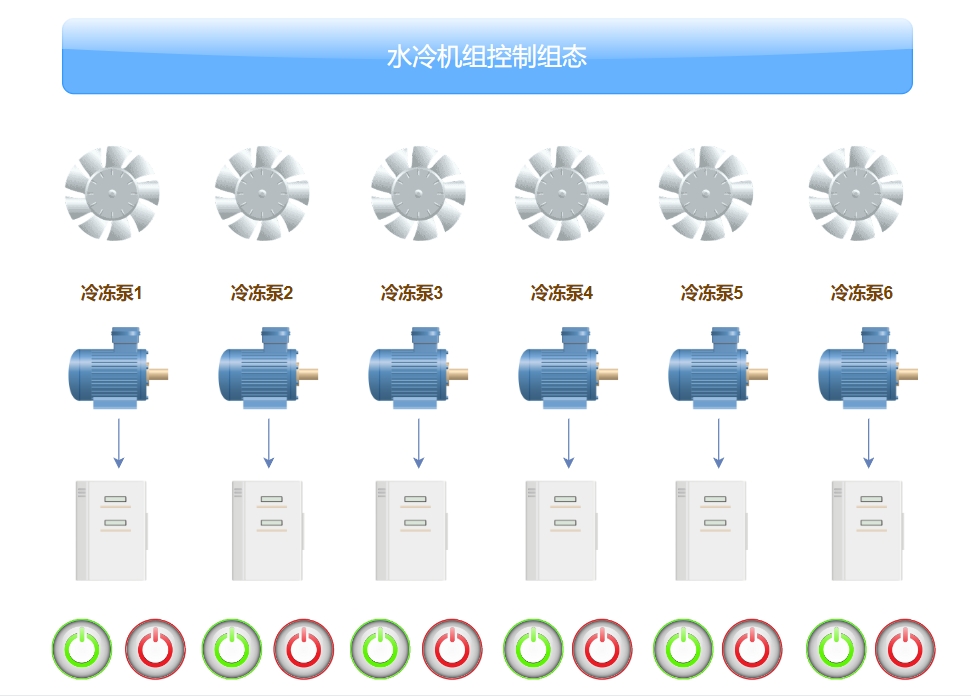 大屏管理